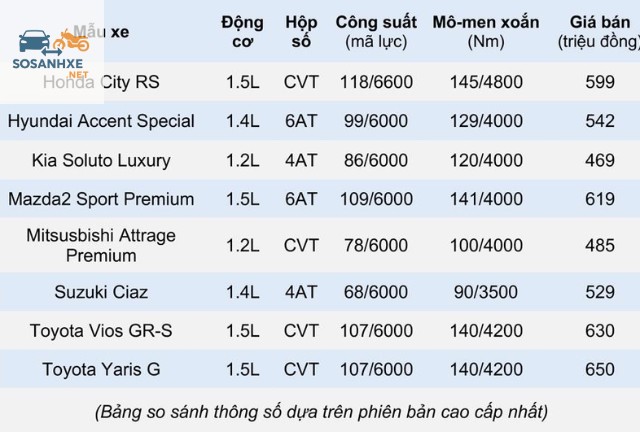 Các Yếu Tố Ảnh Hưởng Đến Giá Xe Ô Tô