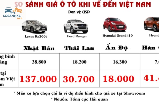bảng so sánh giá xe ô tô